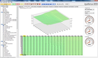 Ignitron ECU